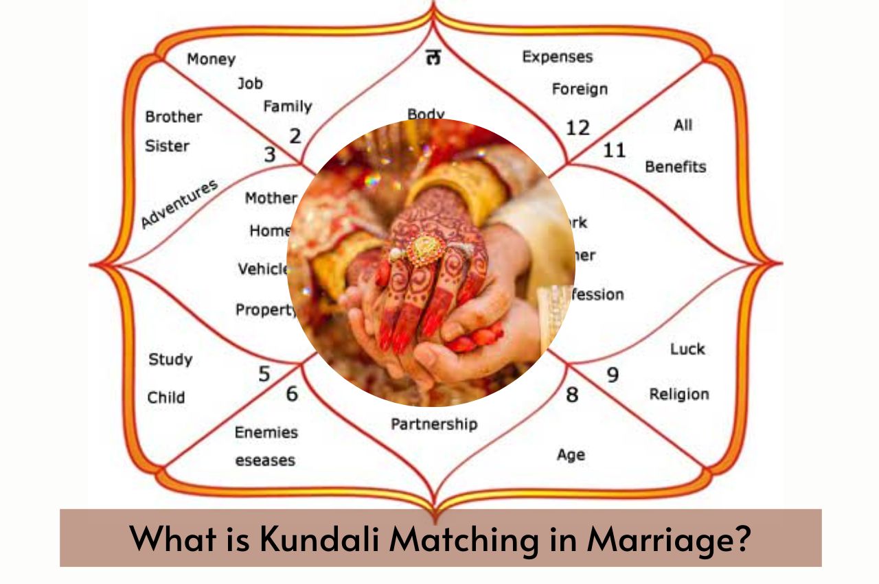 What is Kundali Matching in Marriage